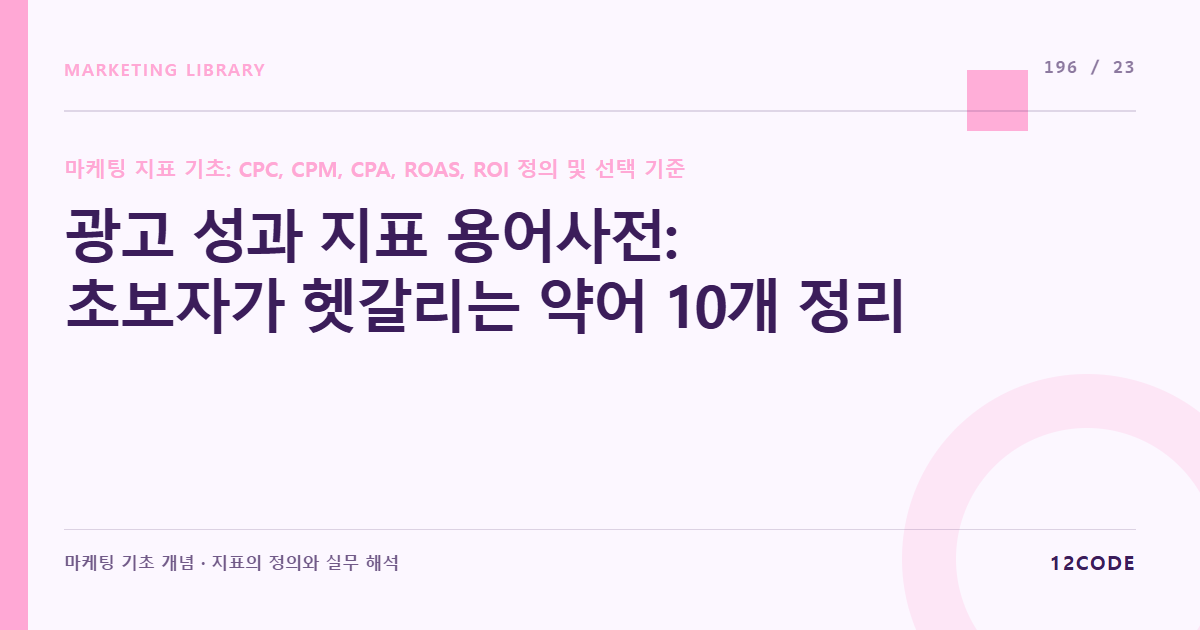12code 라이브러리 아티클 표지. 광고 성과 지표 용어사전: 초보자가 헷갈리는 약어 10개 정리