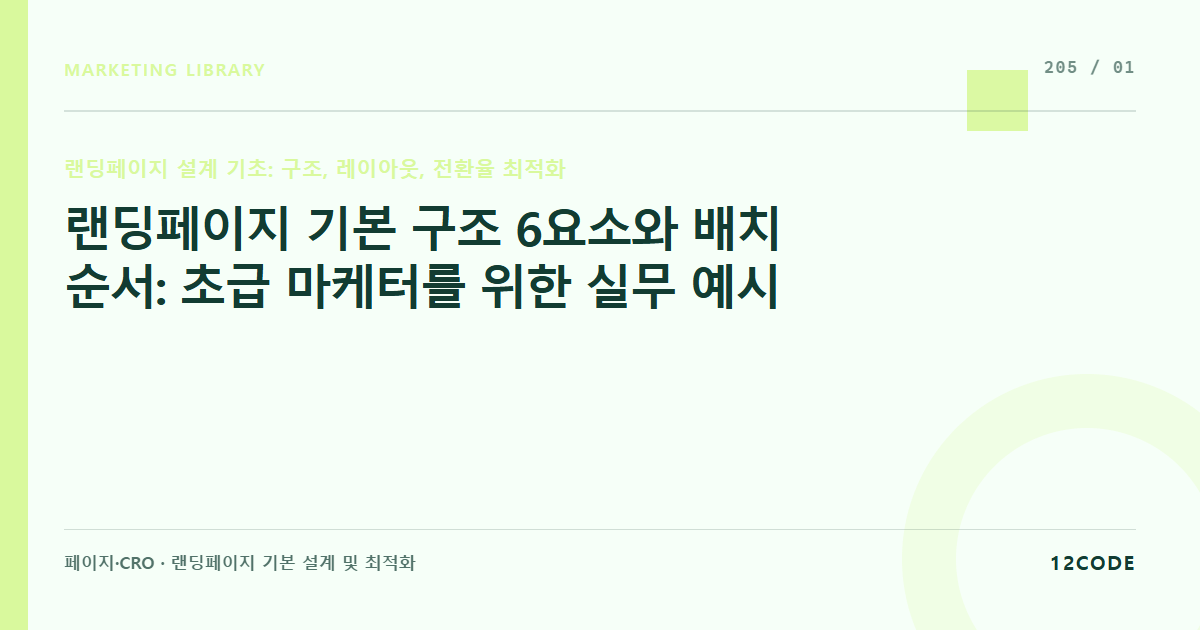 12code 라이브러리 아티클 표지. 랜딩페이지 기본 구조 6요소와 배치 순서: 초급 마케터를 위한 실무 예시