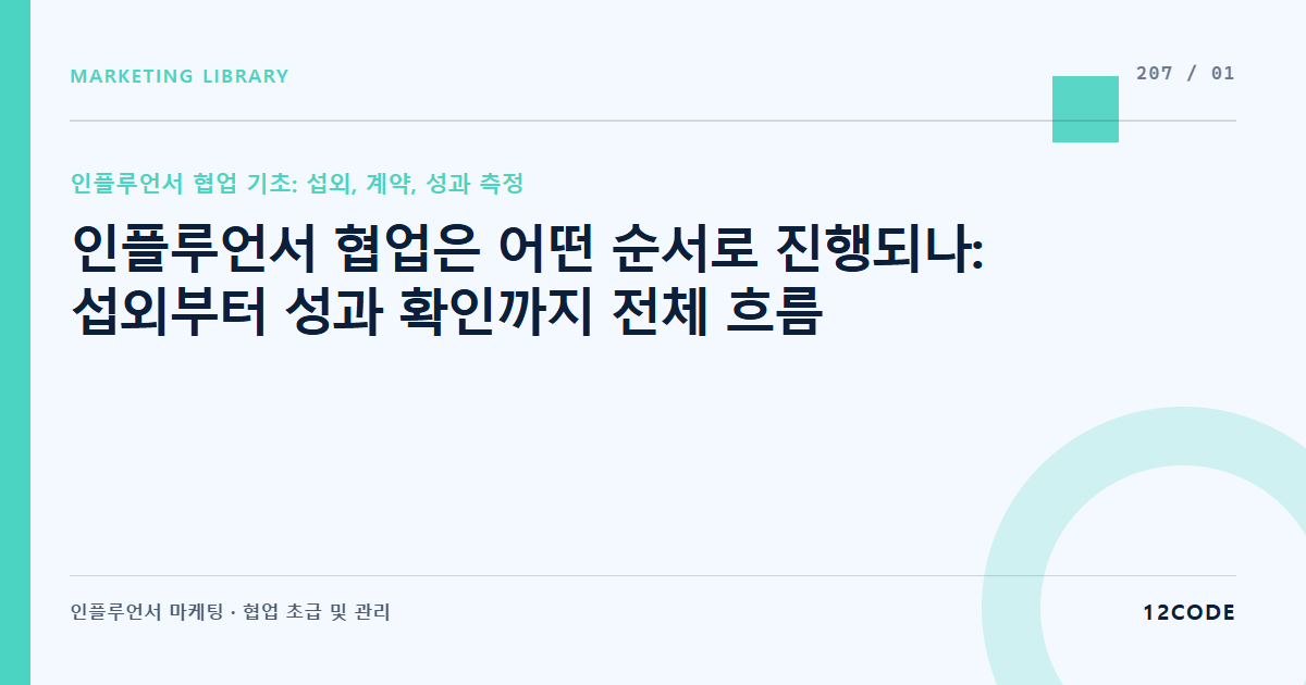12code 라이브러리 아티클 표지. 인플루언서 협업은 어떤 순서로 진행되나: 섭외부터 성과 확인까지 전체 흐름