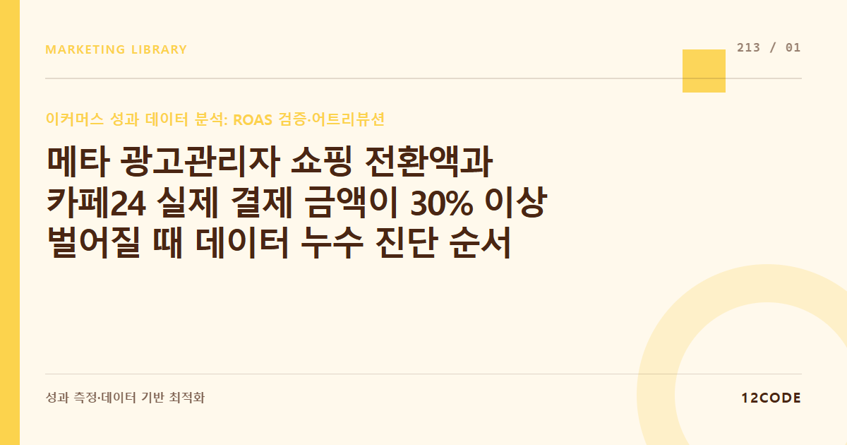 12code 라이브러리 아티클 표지. 메타 광고관리자 쇼핑 전환액과 카페24 실제 결제 금액이 30% 이상 벌어질 때 데이터 누수 진단 순서