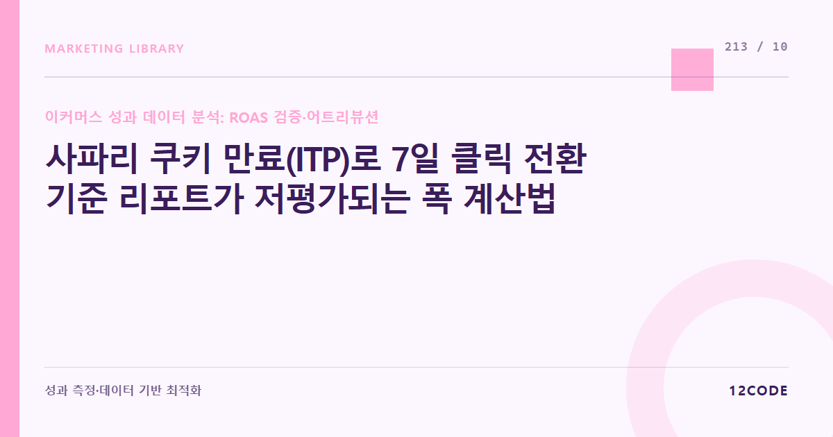12code 라이브러리 아티클 표지. 사파리 쿠키 만료(ITP)로 7일 클릭 전환 기준 리포트가 저평가되는 폭 계산법