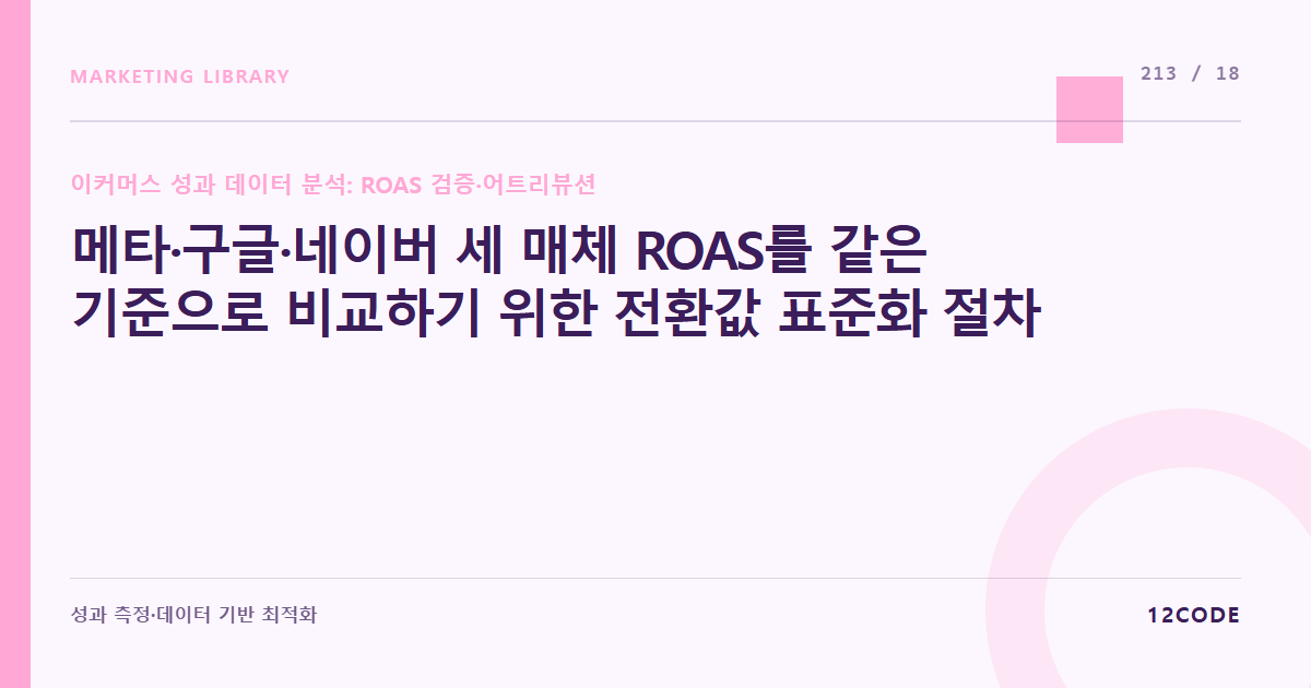 12code 라이브러리 아티클 표지. 메타·구글·네이버 세 매체 ROAS를 같은 기준으로 비교하기 위한 전환값 표준화 절차