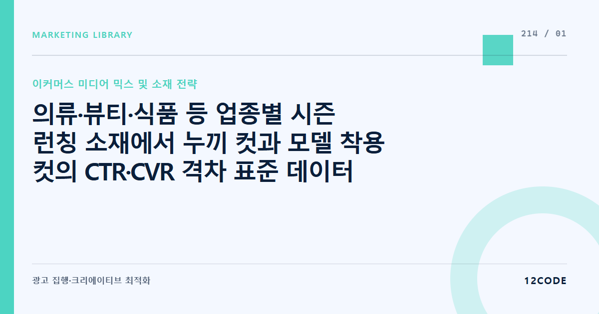 12code 라이브러리 아티클 표지. 의류·뷰티·식품 등 업종별 시즌 런칭 소재에서 누끼 컷과 모델 착용 컷의 CTR·CVR 격차 표준 데이터