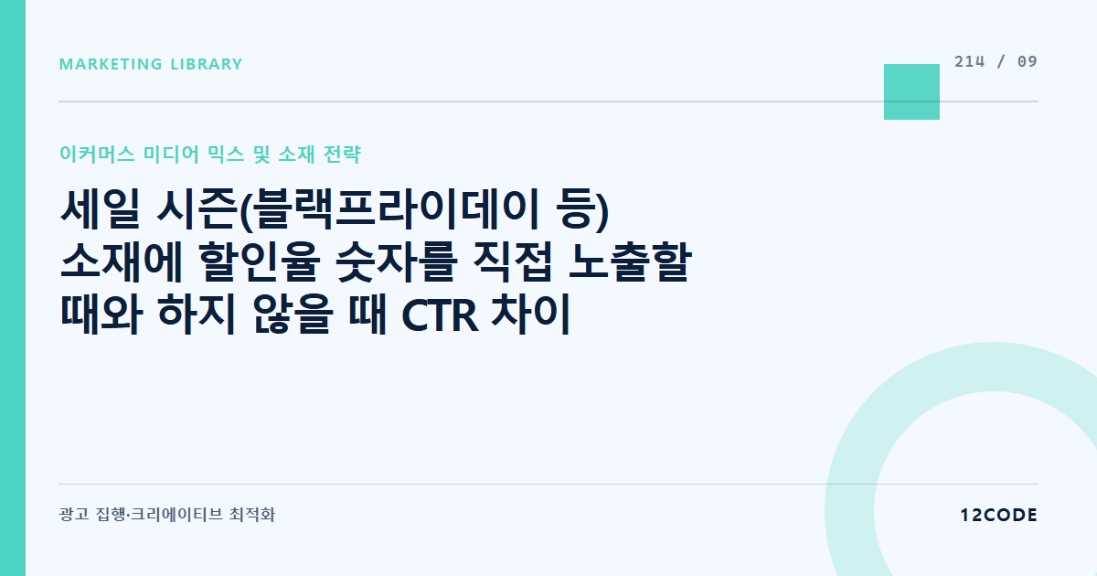 12code 라이브러리 아티클 표지. 세일 시즌(블랙프라이데이 등) 소재에 할인율 숫자를 직접 노출할 때와 하지 않을 때 CTR 차이