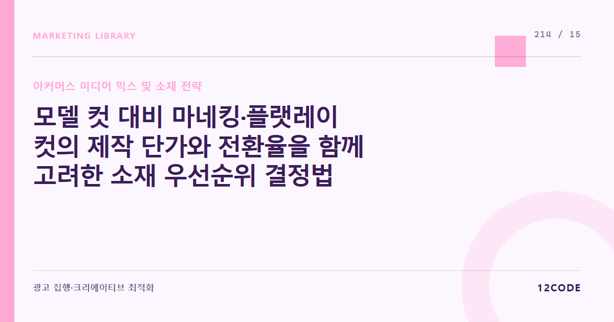12code 라이브러리 아티클 표지. 모델 컷 대비 마네킹·플랫레이 컷의 제작 단가와 전환율을 함께 고려한 소재 우선순위 결정법