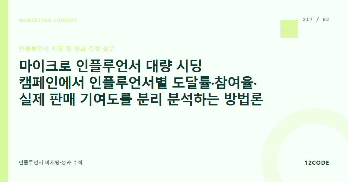 12code 라이브러리 아티클 표지. 마이크로 인플루언서 대량 시딩 캠페인에서 인플루언서별 도달률·참여율·실제 판매 기여도를 분리 분석하는 방법론