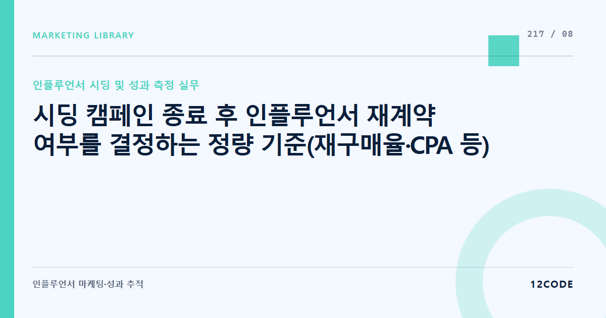 12code 라이브러리 아티클 표지. 시딩 캠페인 종료 후 인플루언서 재계약 여부를 결정하는 정량 기준(재구매율·CPA 등)