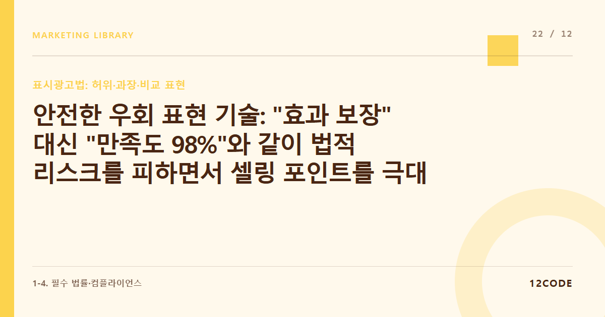 12code 라이브러리 아티클 표지. 안전한 우회 표현 기술: "효과 보장" 대신 "만족도 98%"와 같이 법적 리스크를 피하면서 셀링 포인트를 극대화하는 법