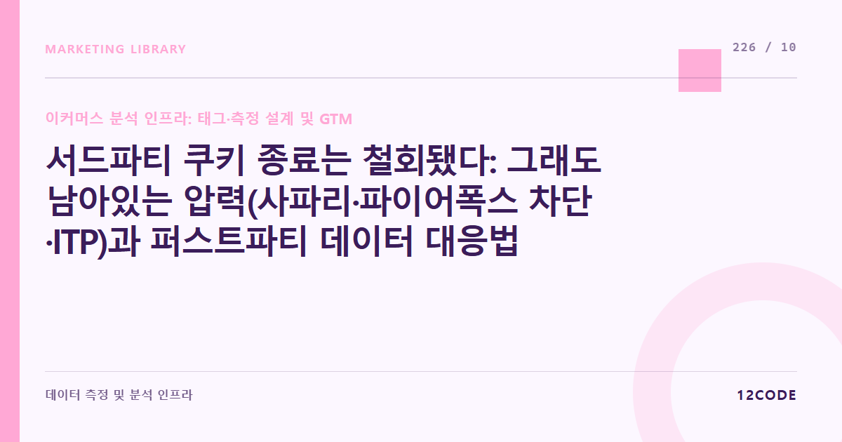 12code 라이브러리 아티클 표지. 서드파티 쿠키 종료는 철회됐다: 그래도 남아있는 압력(사파리·파이어폭스 차단·ITP)과 퍼스트파티 데이터 대응법