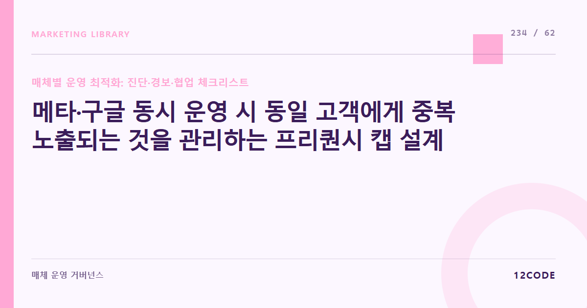 12code 라이브러리 아티클 표지. 메타·구글 동시 운영 시 동일 고객에게 중복 노출되는 것을 관리하는 프리퀀시 캡 설계