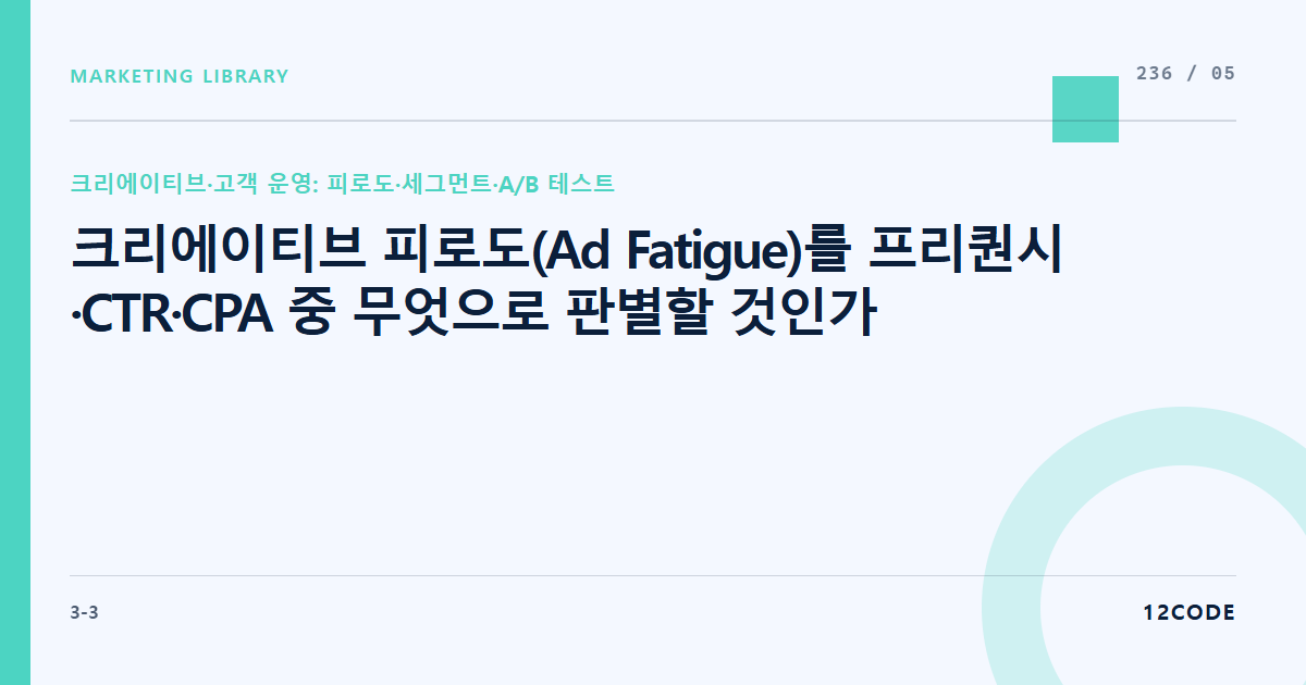 12code 라이브러리 아티클 표지. 크리에이티브 피로도(Ad Fatigue)를 프리퀀시·CTR·CPA 중 무엇으로 판별할 것인가