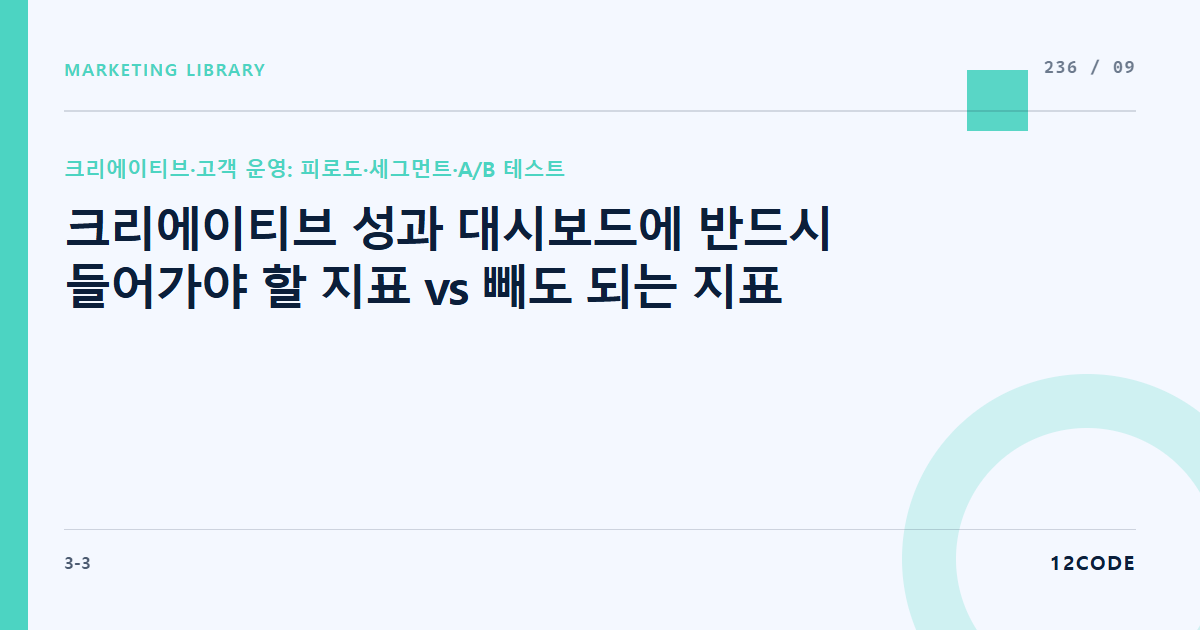 12code 라이브러리 아티클 표지. 크리에이티브 성과 대시보드에 반드시 들어가야 할 지표 vs 빼도 되는 지표