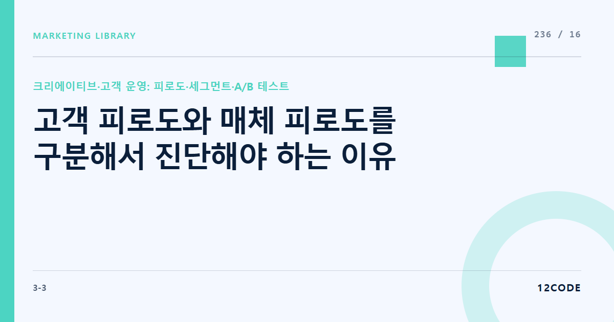 12code 라이브러리 아티클 표지. 고객 피로도와 매체 피로도를 구분해서 진단해야 하는 이유