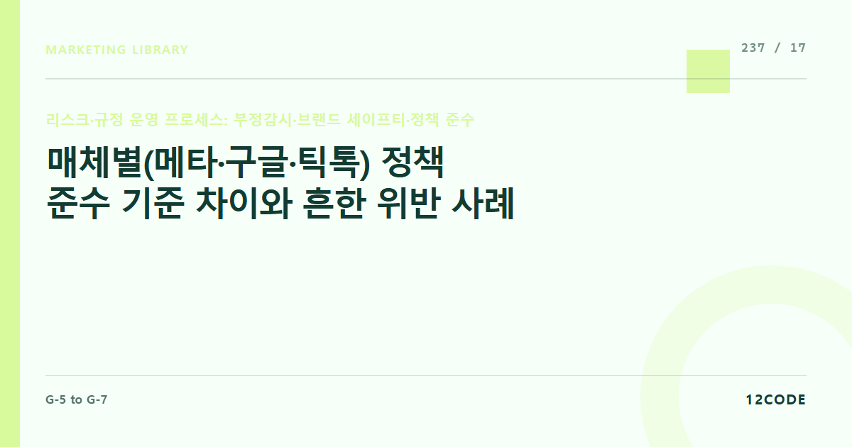 12code 라이브러리 아티클 표지. 매체별(메타·구글·틱톡) 정책 준수 기준 차이와 흔한 위반 사례