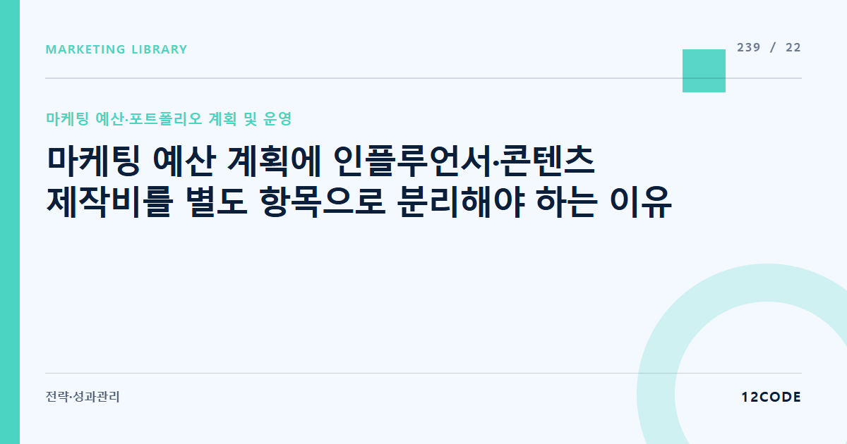 12code 라이브러리 아티클 표지. 마케팅 예산 계획에 인플루언서·콘텐츠 제작비를 별도 항목으로 분리해야 하는 이유