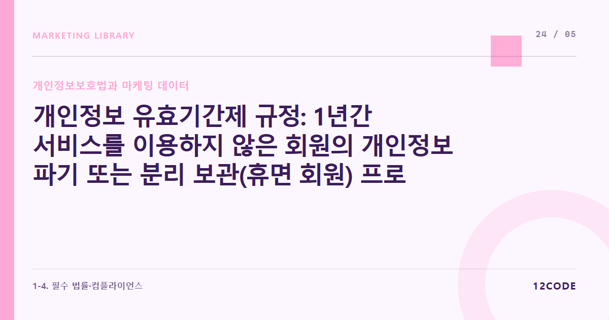 12code 라이브러리 아티클 표지. 개인정보 유효기간제 규정: 1년간 서비스를 이용하지 않은 회원의 개인정보 파기 또는 분리 보관(휴면 회원) 프로세스
