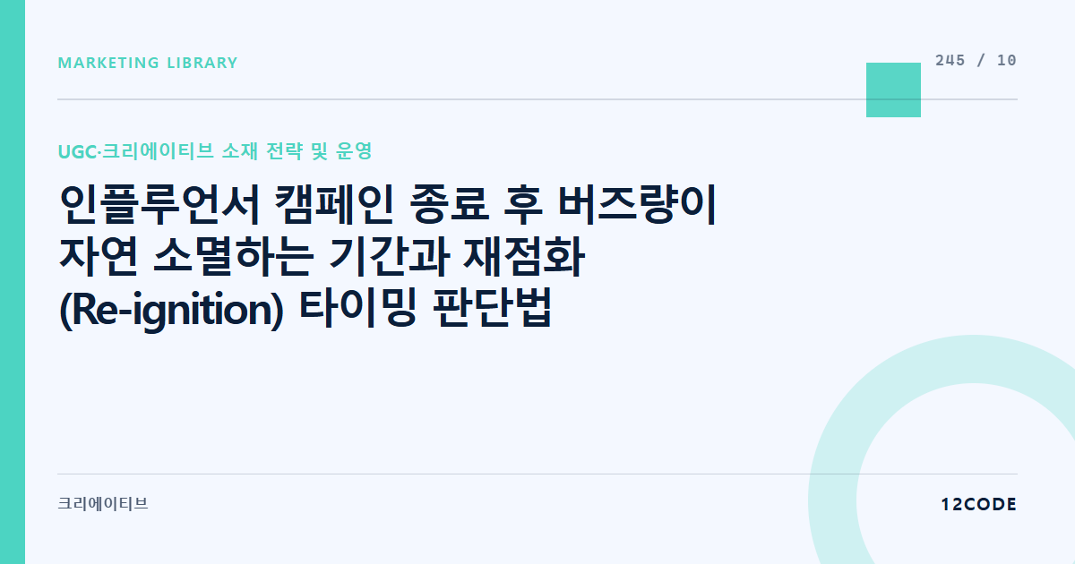 12code 라이브러리 아티클 표지. 인플루언서 캠페인 종료 후 버즈량이 자연 소멸하는 기간과 재점화(Re-ignition) 타이밍 판단법