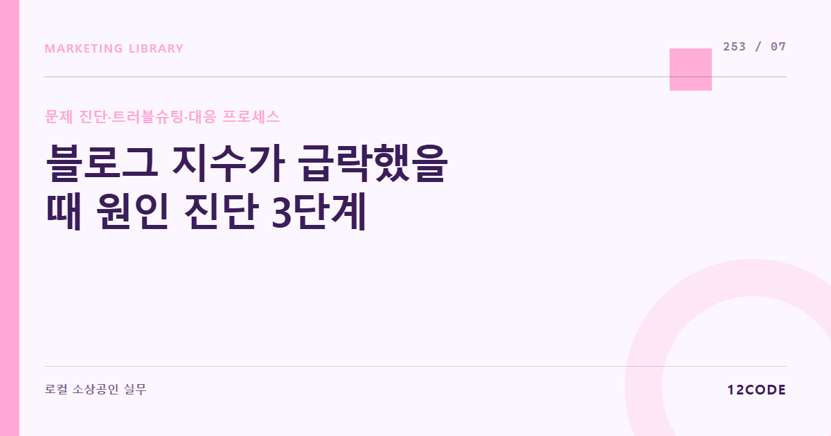 12code 라이브러리 아티클 표지. 블로그 지수가 급락했을 때 원인 진단 3단계