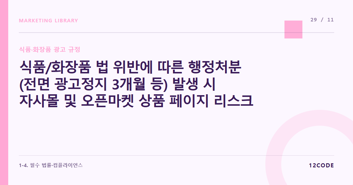 12code 라이브러리 아티클 표지. 식품/화장품 법 위반에 따른 행정처분(전면 광고정지 3개월 등) 발생 시 자사몰 및 오픈마켓 상품 페이지 리스크 관리 및 방어책