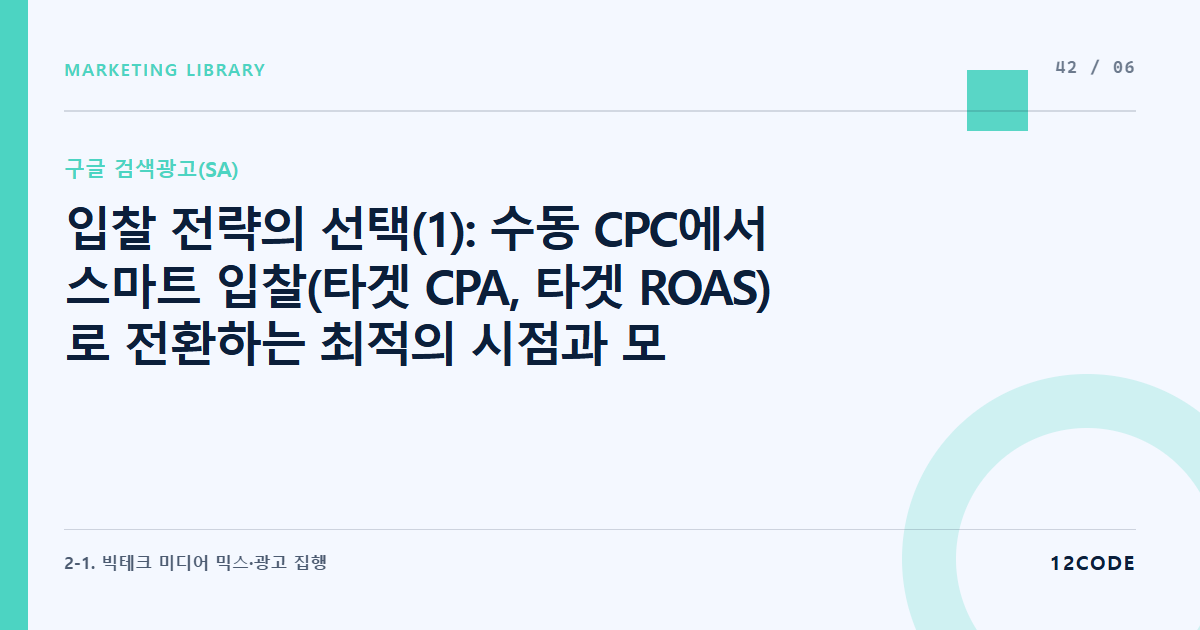 12code 라이브러리 아티클 표지. 입찰 전략의 선택(1): 수동 CPC에서 스마트 입찰(타겟 CPA, 타겟 ROAS)로 전환하는 최적의 시점과 모수 조건