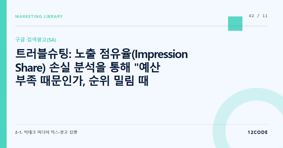 12code 라이브러리 아티클 표지. 트러블슈팅: 노출 점유율(Impression Share) 손실 분석을 통해 "예산 부족 때문인가, 순위 밀림 때문인가" 진단하기