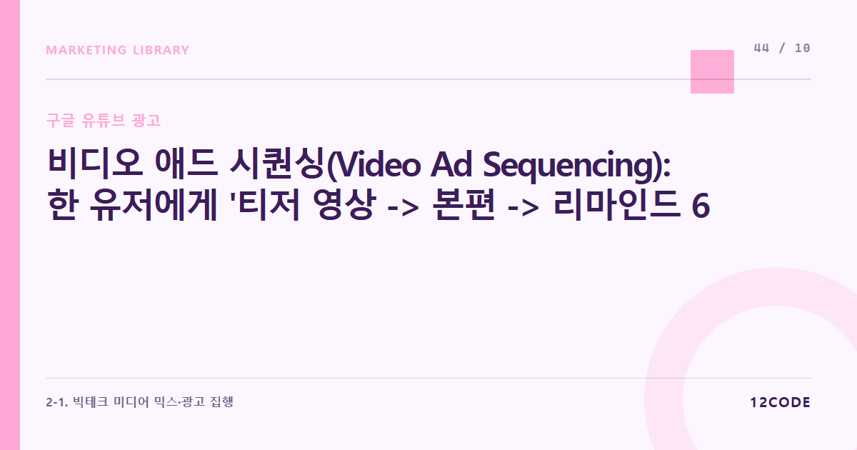 12code 라이브러리 아티클 표지. 비디오 애드 시퀀싱(Video Ad Sequencing): 한 유저에게 '티저 영상 -> 본편 -> 리마인드 6초' 순서로 스토리텔링 광고 노출하기