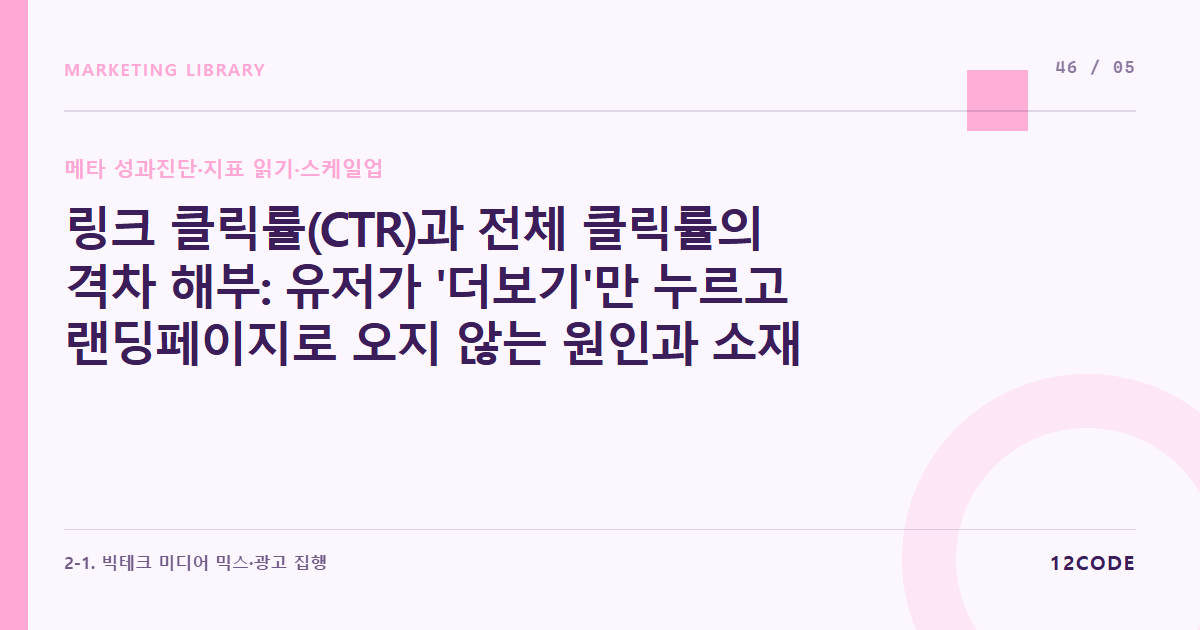 12code 라이브러리 아티클 표지. 링크 클릭률(CTR)과 전체 클릭률의 격차 해부: 유저가 '더보기'만 누르고 랜딩페이지로 오지 않는 원인과 소재 수정