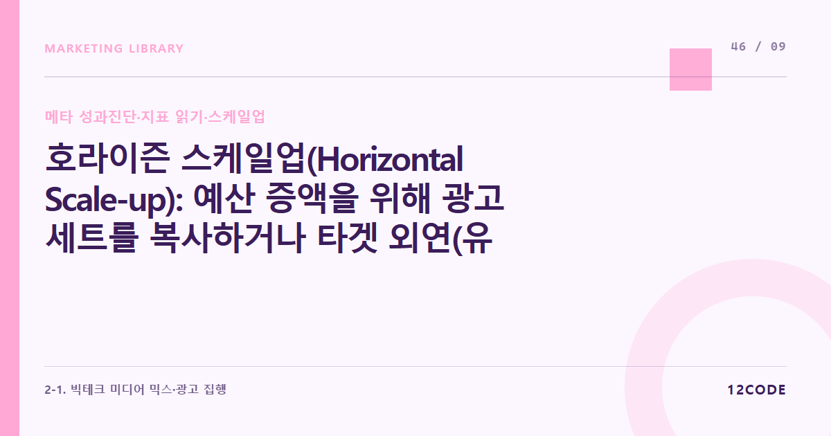 12code 라이브러리 아티클 표지. 호라이즌 스케일업(Horizontal Scale-up): 예산 증액을 위해 광고 세트를 복사하거나 타겟 외연(유사 타겟)을 확장하는 기술