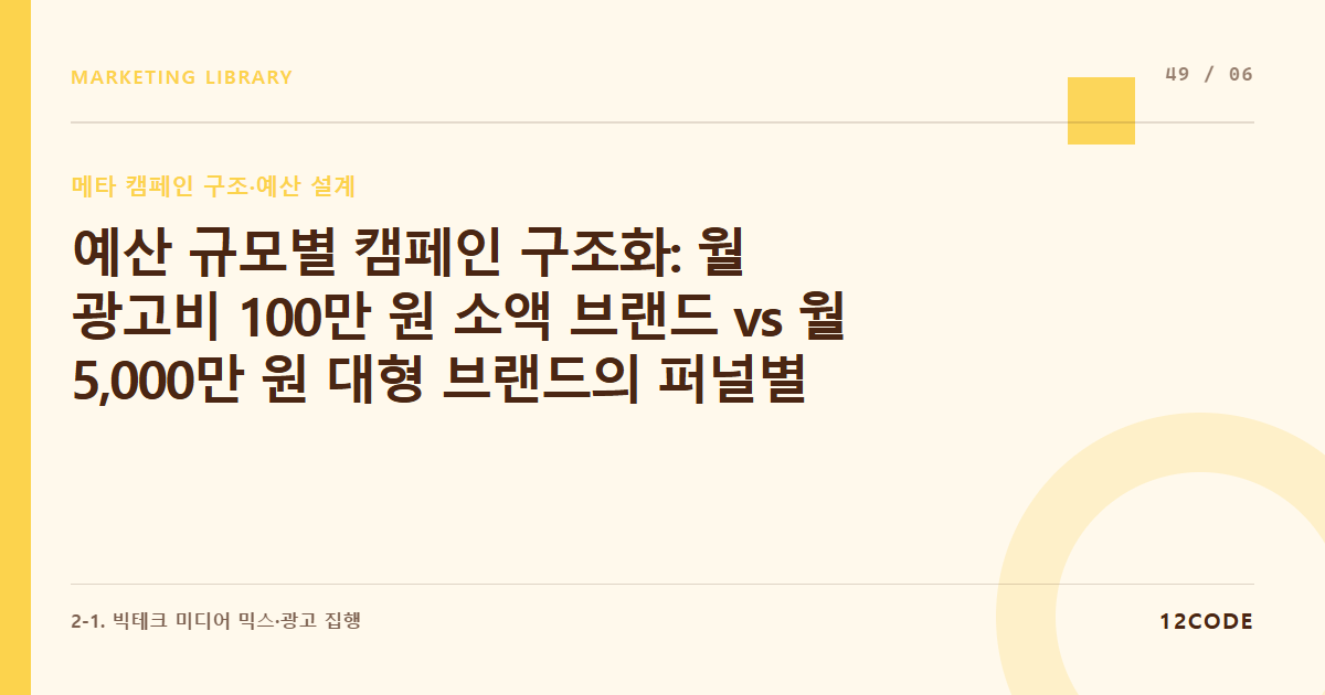 12code 라이브러리 아티클 표지. 예산 규모별 캠페인 구조화: 월 광고비 100만 원 소액 브랜드 vs 월 5,000만 원 대형 브랜드의 퍼널별 캠페인 수 분배 룰