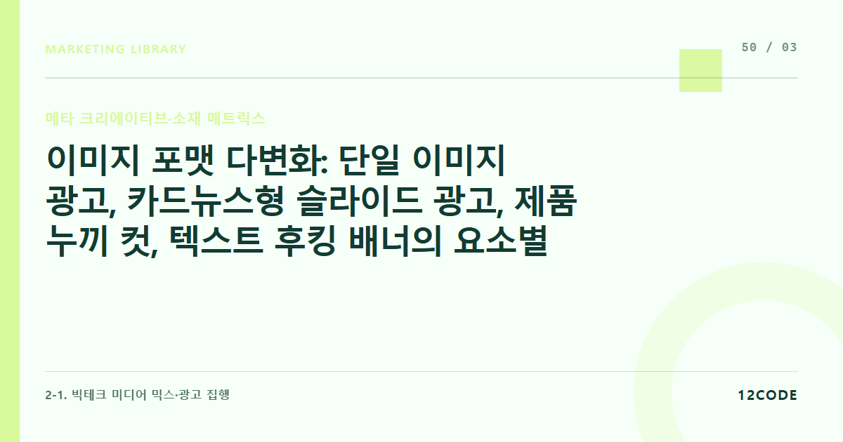 12code 라이브러리 아티클 표지. 이미지 포맷 다변화: 단일 이미지 광고, 카드뉴스형 슬라이드 광고, 제품 누끼 컷, 텍스트 후킹 배너의 요소별 CTR 검증