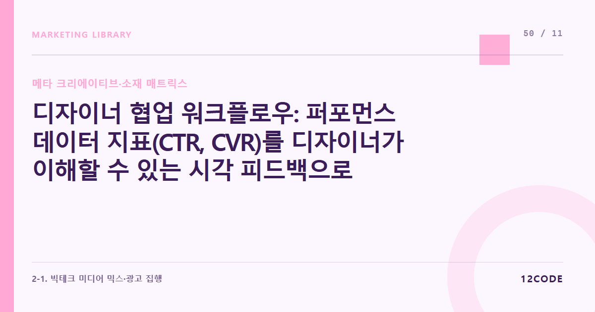 12code 라이브러리 아티클 표지. 디자이너 협업 워크플로우: 퍼포먼스 데이터 지표(CTR, CVR)를 디자이너가 이해할 수 있는 시각 피드백으로 언어 전환하여 전달하는 요령