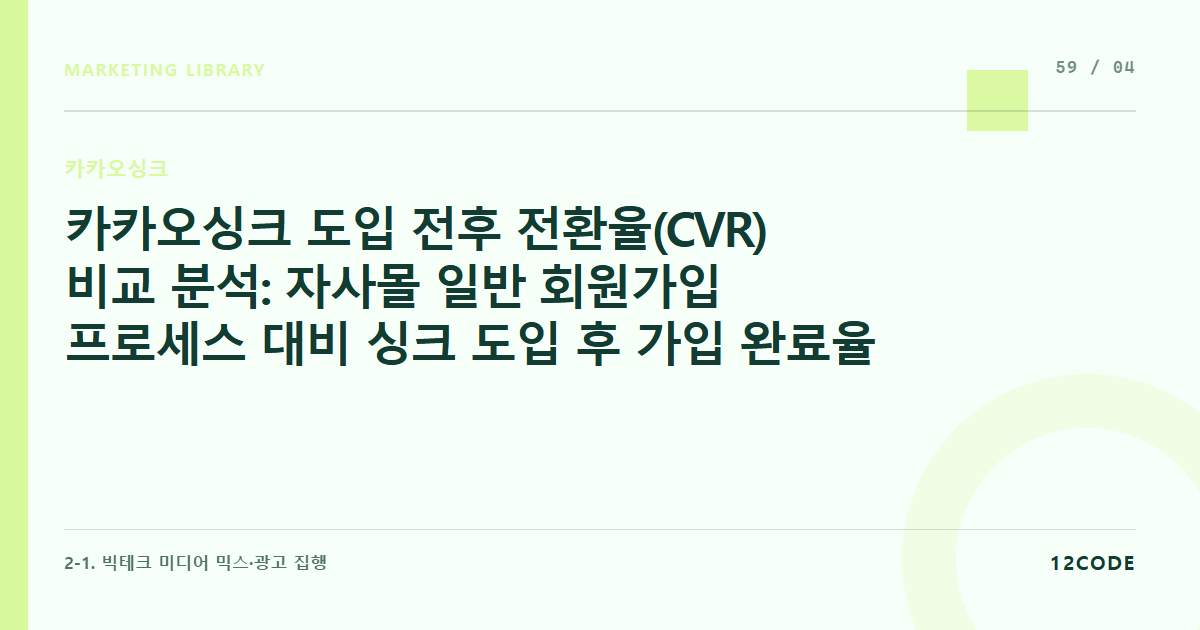 12code 라이브러리 아티클 표지. 카카오싱크 도입 전후 전환율(CVR) 비교 분석: 자사몰 일반 회원가입 프로세스 대비 싱크 도입 후 가입 완료율 데이터 변화 트래킹