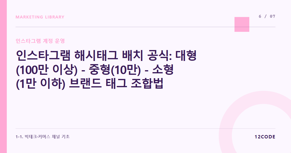 12code 라이브러리 아티클 표지. 인스타그램 해시태그 배치 공식: 대형(100만 이상) - 중형(10만) - 소형(1만 이하) 브랜드 태그 조합법