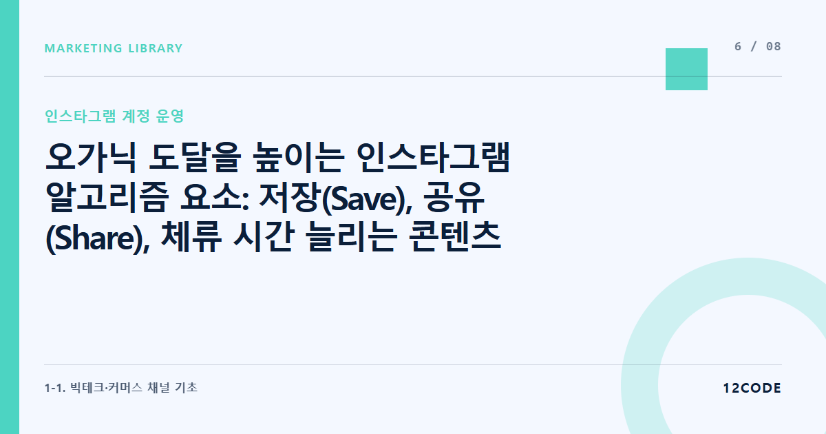 12code 라이브러리 아티클 표지. 오가닉 도달을 높이는 인스타그램 알고리즘 요소: 저장(Save), 공유(Share), 체류 시간 늘리는 콘텐츠 기획