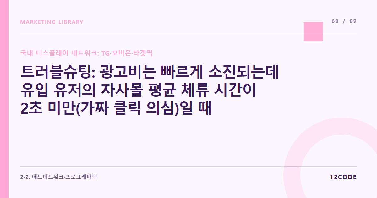 12code 라이브러리 아티클 표지. 트러블슈팅: 광고비는 빠르게 소진되는데 유입 유저의 자사몰 평균 체류 시간이 2초 미만(가짜 클릭 의심)일 때 데이터 검증법