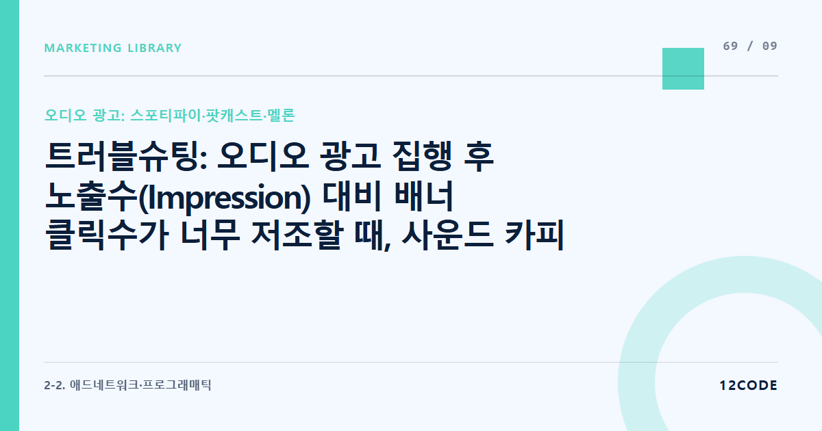 12code 라이브러리 아티클 표지. 트러블슈팅: 오디오 광고 집행 후 노출수(Impression) 대비 배너 클릭수가 너무 저조할 때, 사운드 카피 내 CTA(행동유도) 메시지 명확성 교정