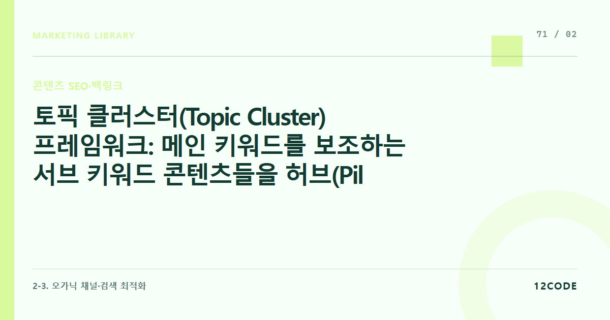 12code 라이브러리 아티클 표지. 토픽 클러스터(Topic Cluster) 프레임워크: 메인 키워드를 보조하는 서브 키워드 콘텐츠들을 허브(Pillar Page) 구조로 묶는 법