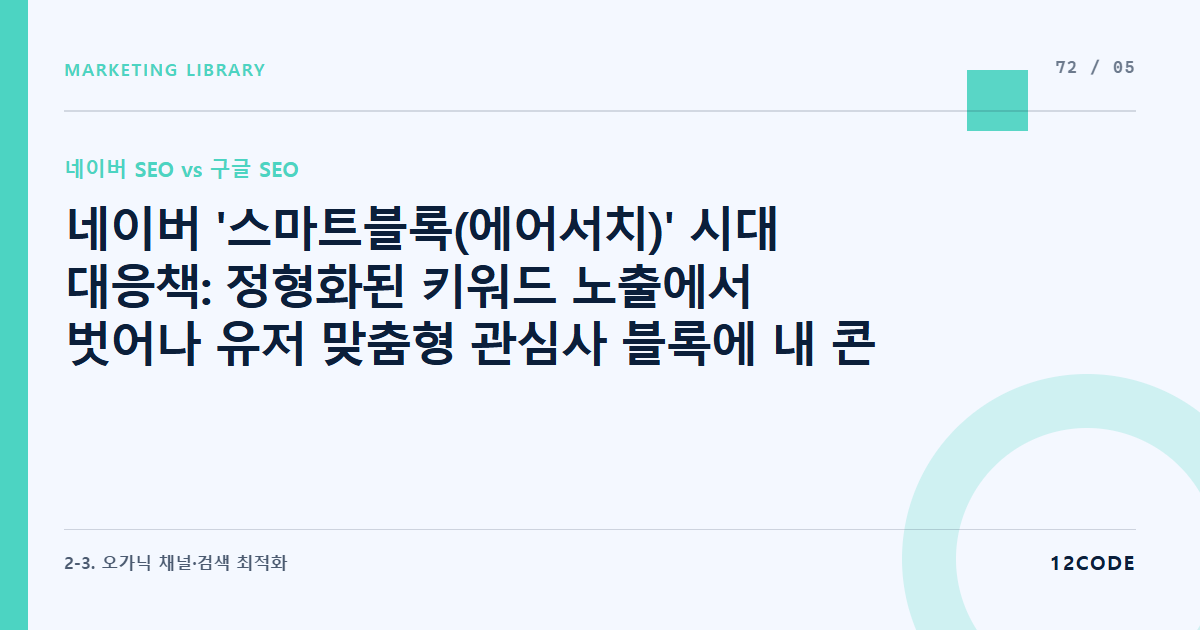 12code 라이브러리 아티클 표지. 네이버 '스마트블록(에어서치)' 시대 대응책: 정형화된 키워드 노출에서 벗어나 유저 맞춤형 관심사 블록에 내 콘텐츠 집어넣기