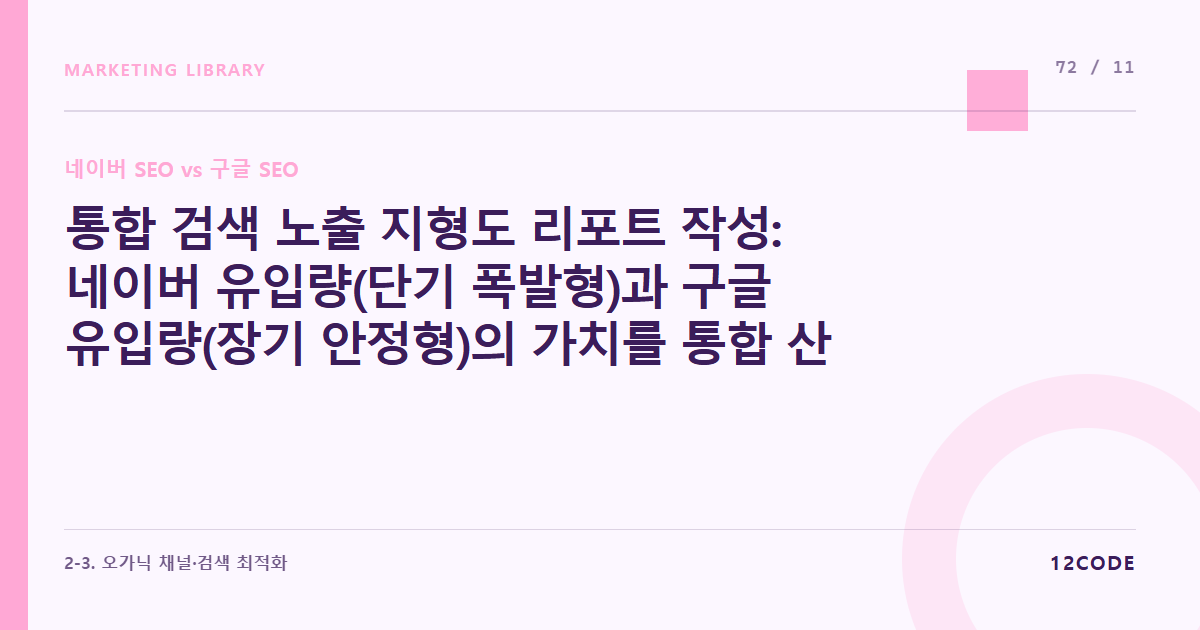 12code 라이브러리 아티클 표지. 통합 검색 노출 지형도 리포트 작성: 네이버 유입량(단기 폭발형)과 구글 유입량(장기 안정형)의 가치를 통합 산정한 오가닉 ROI 평가