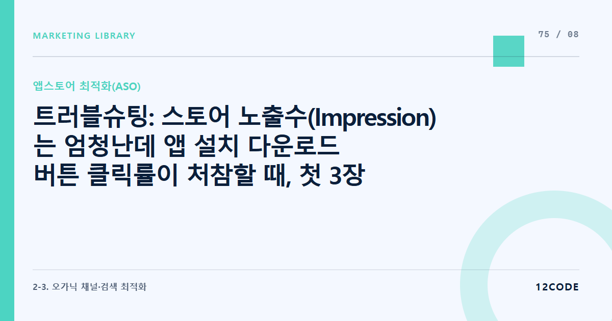 12code 라이브러리 아티클 표지. 트러블슈팅: 스토어 노출수(Impression)는 엄청난데 앱 설치 다운로드 버튼 클릭률이 처참할 때, 첫 3장 스크린샷 메시지 미스매치 진단