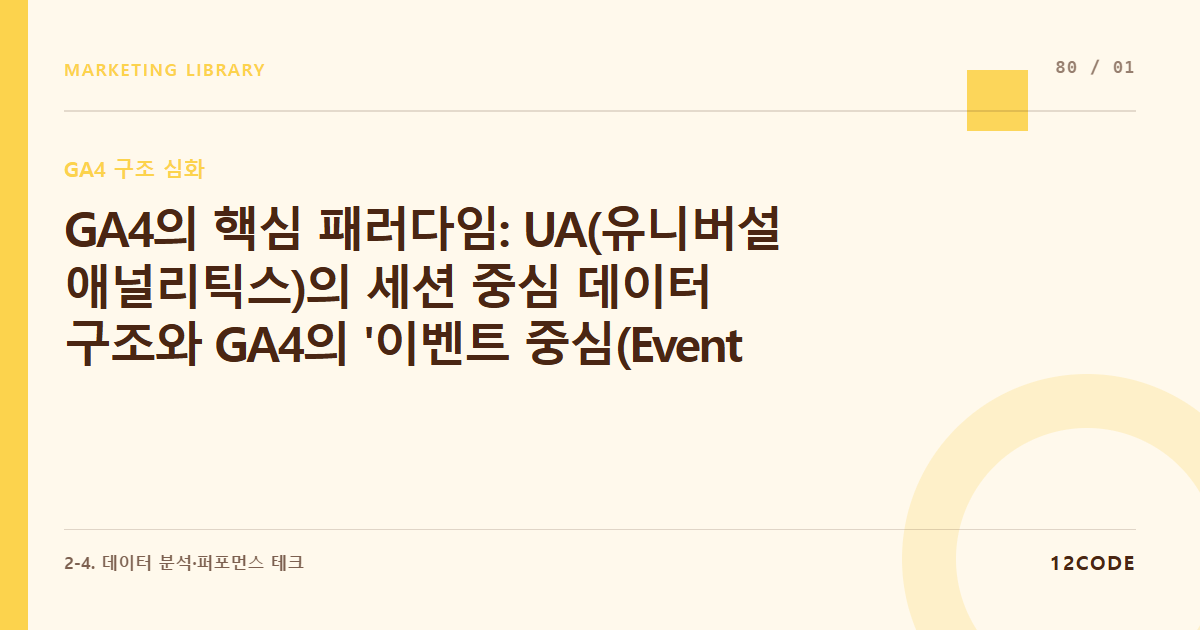 12code 라이브러리 아티클 표지. GA4의 핵심 패러다임: UA(유니버설 애널리틱스)의 세션 중심 데이터 구조와 GA4의 '이벤트 중심(Event-driven)' 구조 완벽 해부