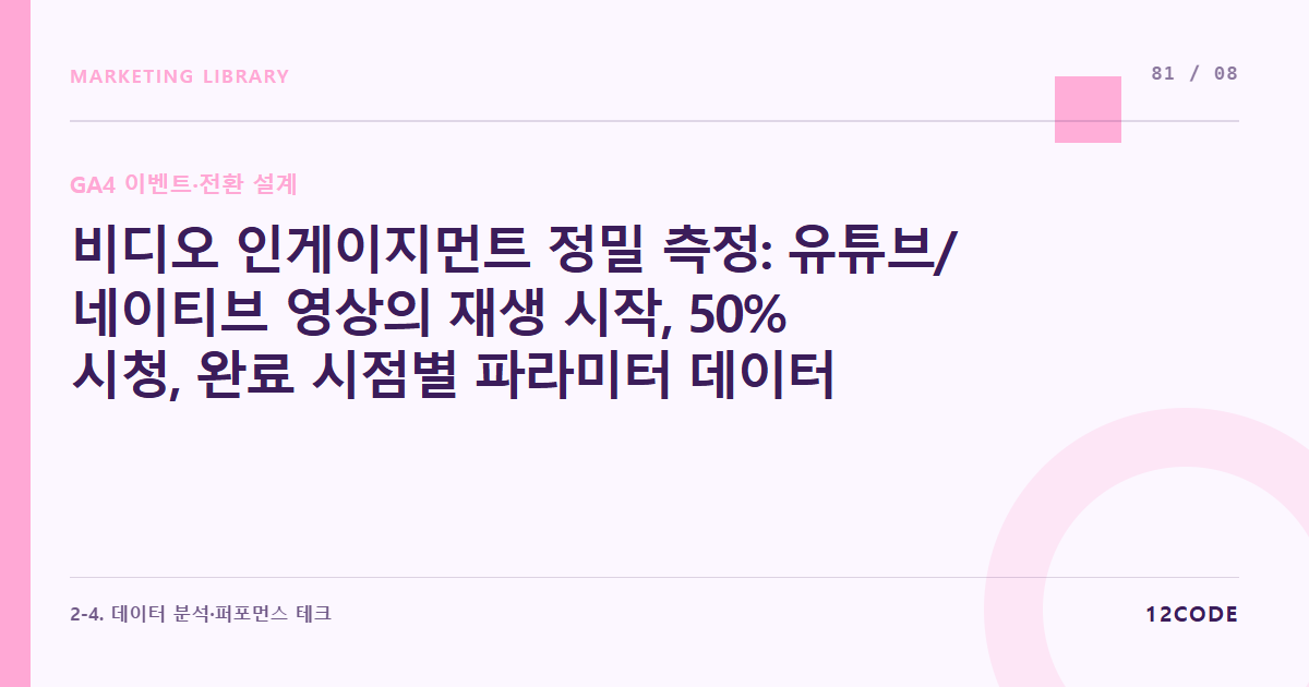 12code 라이브러리 아티클 표지. 비디오 인게이지먼트 정밀 측정: 유튜브/네이티브 영상의 재생 시작, 50% 시청, 완료 시점별 파라미터 데이터 레이어 수집