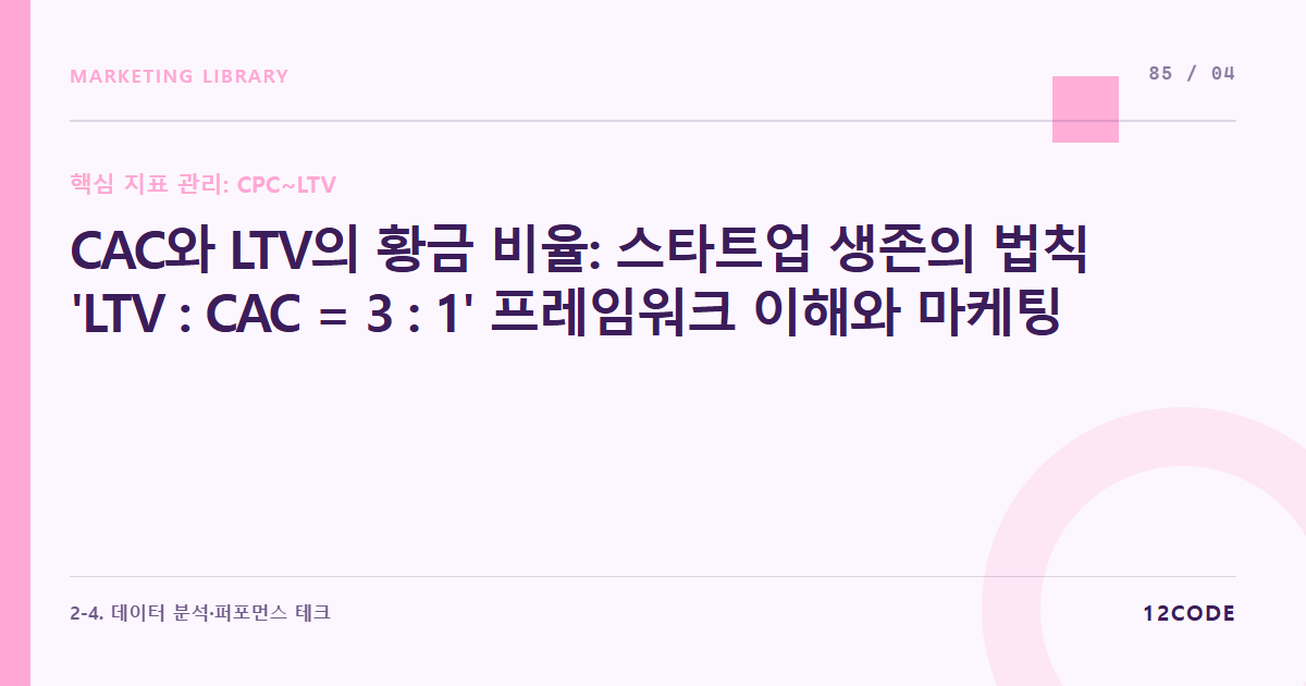 12code 라이브러리 아티클 표지. CAC와 LTV의 황금 비율: 스타트업 생존의 법칙 'LTV : CAC = 3 : 1' 프레임워크 이해와 마케팅 스케일업 가부 결정 판정선