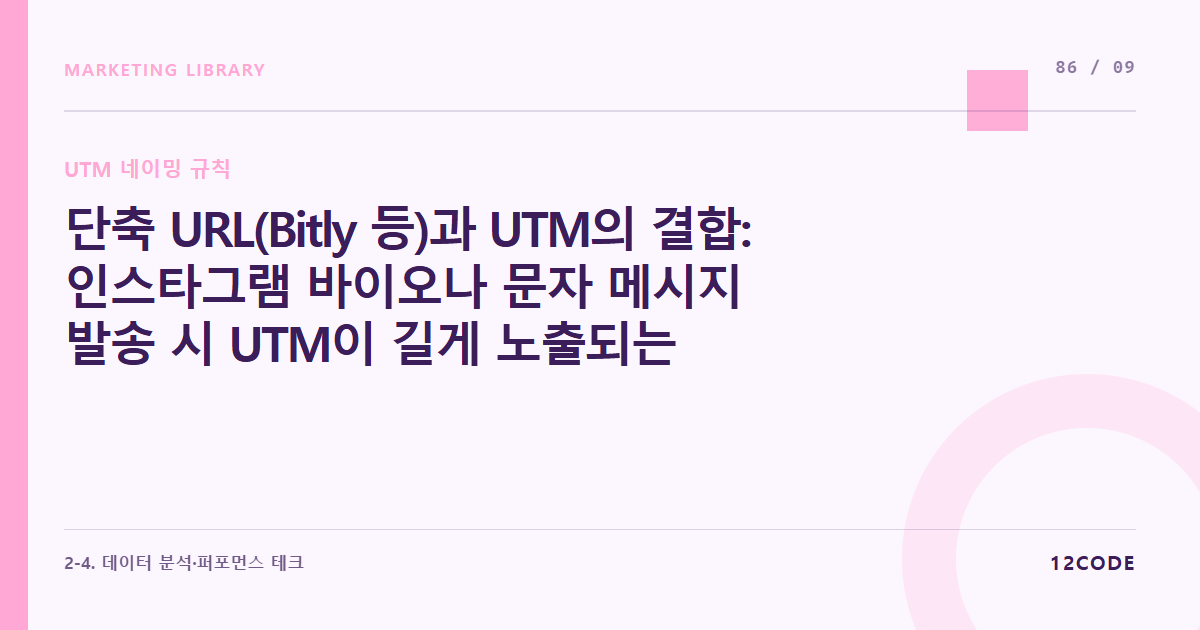 12code 라이브러리 아티클 표지. 단축 URL(Bitly 등)과 UTM의 결합: 인스타그램 바이오나 문자 메시지 발송 시 UTM이 길게 노출되는 가독성 저하를 막는 깔끔한 단축 링크 전환