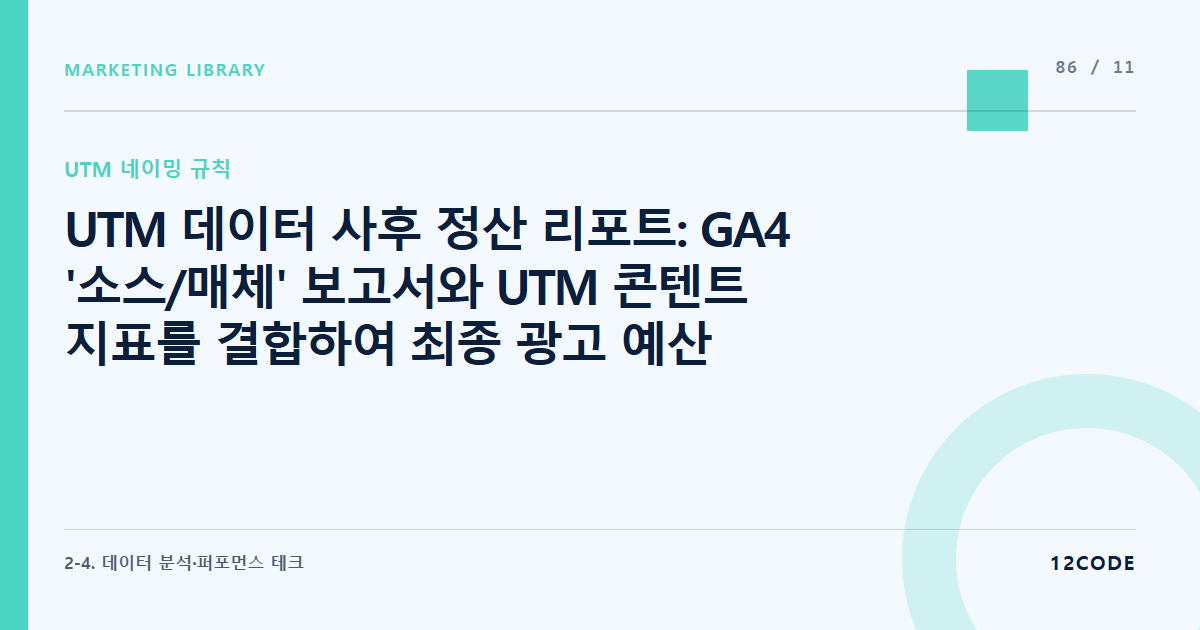 12code 라이브러리 아티클 표지. UTM 데이터 사후 정산 리포트: GA4 '소스/매체' 보고서와 UTM 콘텐트 지표를 결합하여 최종 광고 예산 효율(ROAS) 검증 자동화