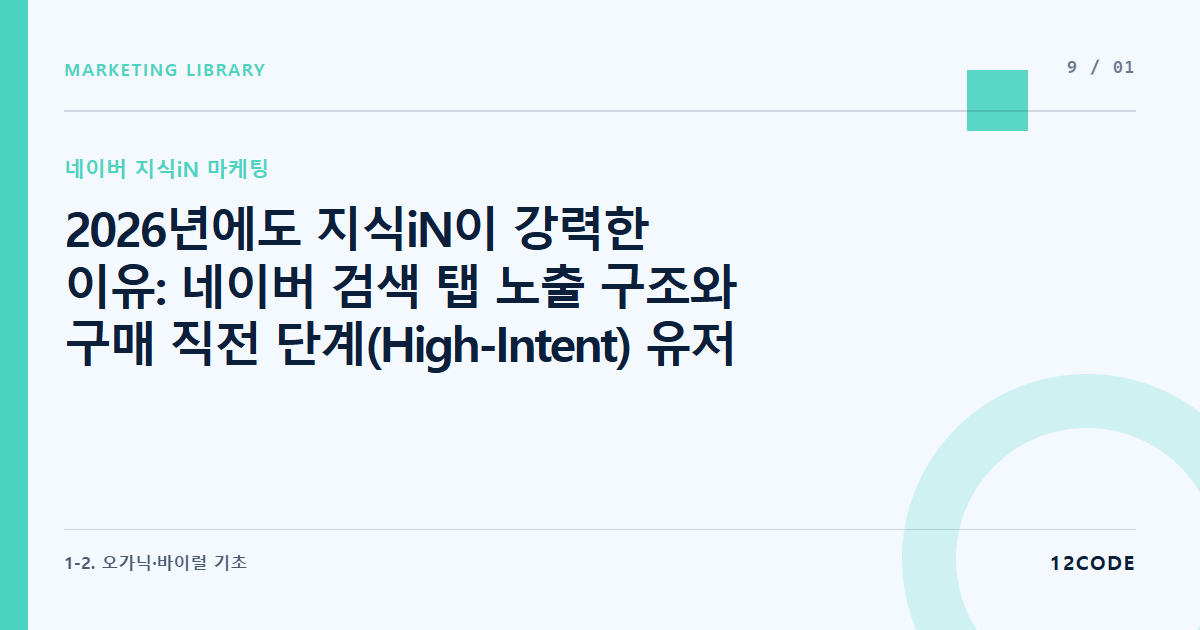 12code 라이브러리 아티클 표지. 2026년에도 지식iN이 강력한 이유: 네이버 검색 탭 노출 구조와 구매 직전 단계(High-Intent) 유저의 심리