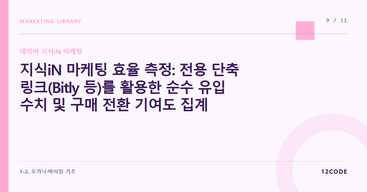 12code 라이브러리 아티클 표지. 지식iN 마케팅 효율 측정: 전용 단축 링크(Bitly 등)를 활용한 순수 유입 수치 및 구매 전환 기여도 집계