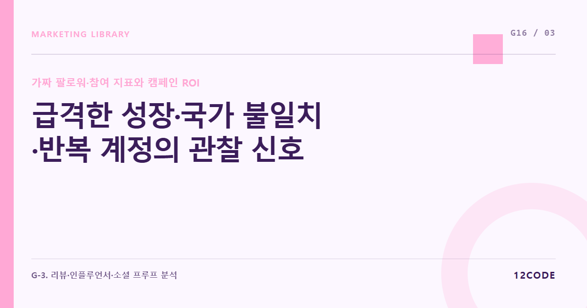 12code 라이브러리 아티클 표지. 급격한 성장·국가 불일치·반복 계정의 관찰 신호