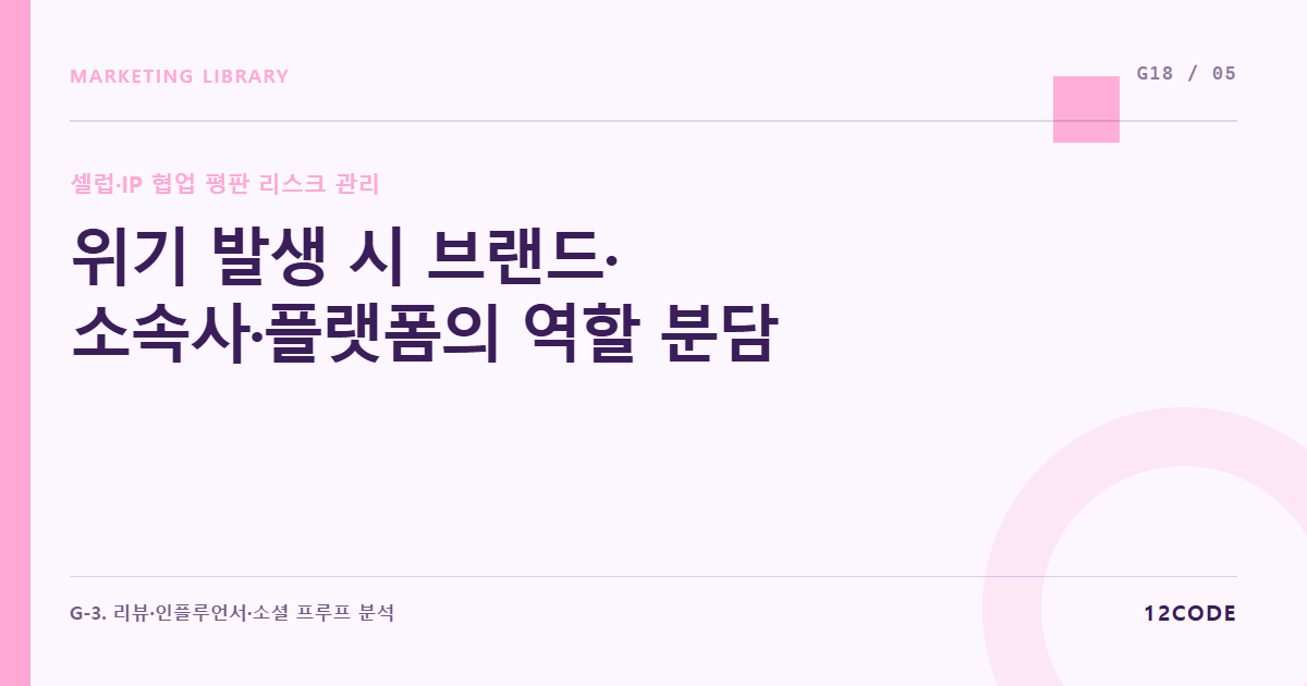 12code 라이브러리 아티클 표지. 위기 발생 시 브랜드·소속사·플랫폼의 역할 분담